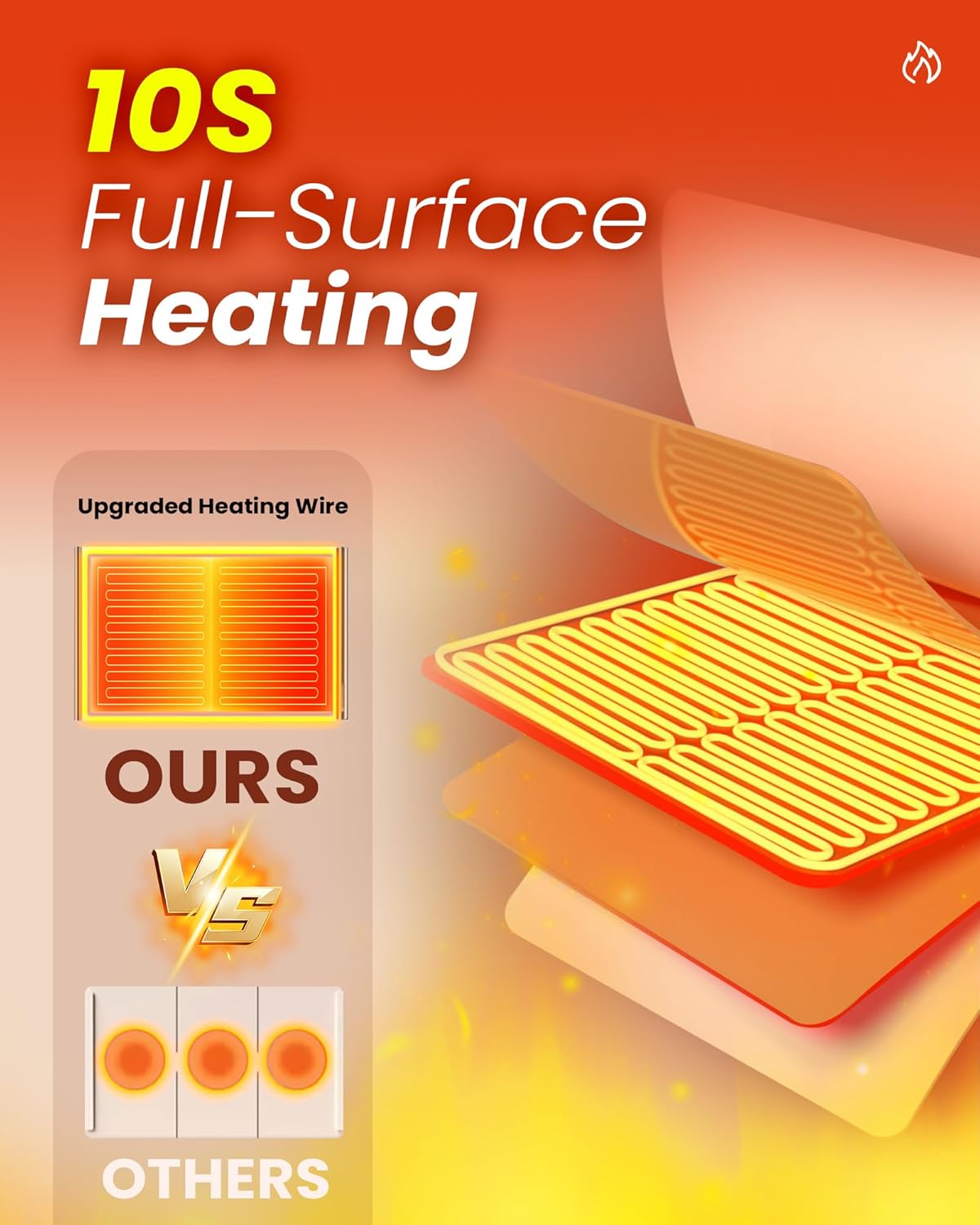 Elroel SA Food Heating Mat